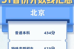 米切尔本赛季场均命中3.3记三分排东部第2 仅次于特雷-杨的3.4记